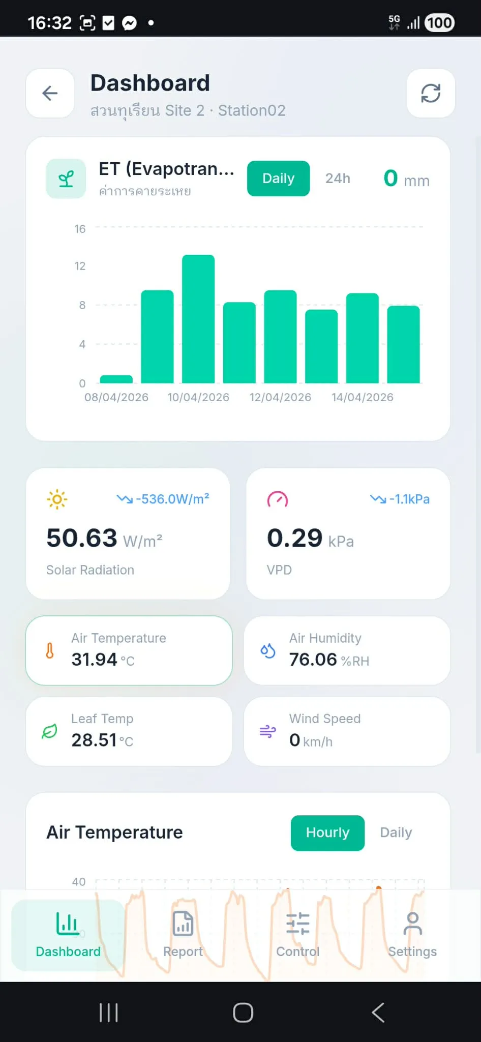 App Dashboard Screenshot